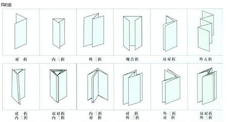 四折盤折紙效果